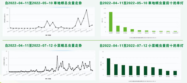 人工智能加持,看托普云農(nóng)如何賦能數(shù)字化植保